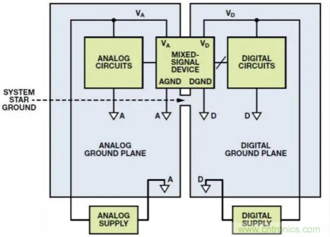 關(guān)于混合信號接地，這有幾個重要知識喲