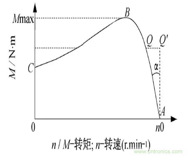 低效率電機也有可能節(jié)電嗎？其實，這是偽命題