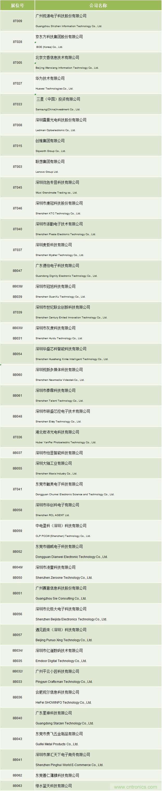 2020中國(guó)商顯領(lǐng)袖峰會(huì)，C位已就位！