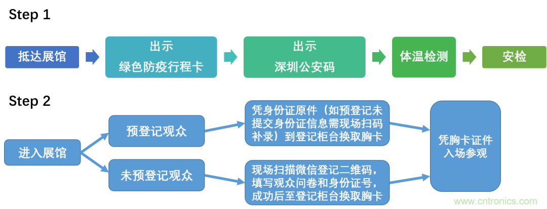 叮，您預(yù)定的2020 ISVE 深圳智慧顯示展參展攻略已送達(dá)，請(qǐng)查收！