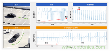 讓輪胎與傳感器結(jié)合，推動(dòng)下一代汽車更安全更舒適