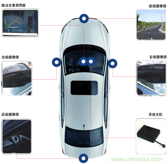 雅特力在車用電子領(lǐng)域再度突破，AT32 MCU大量應(yīng)用于ADAS環(huán)視系統(tǒng)