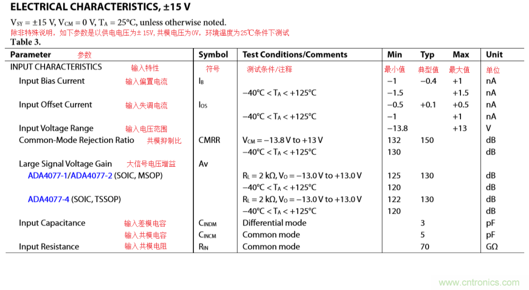 放大器開環(huán)增益參數(shù)仿真與影響，我猜你不舍得錯過