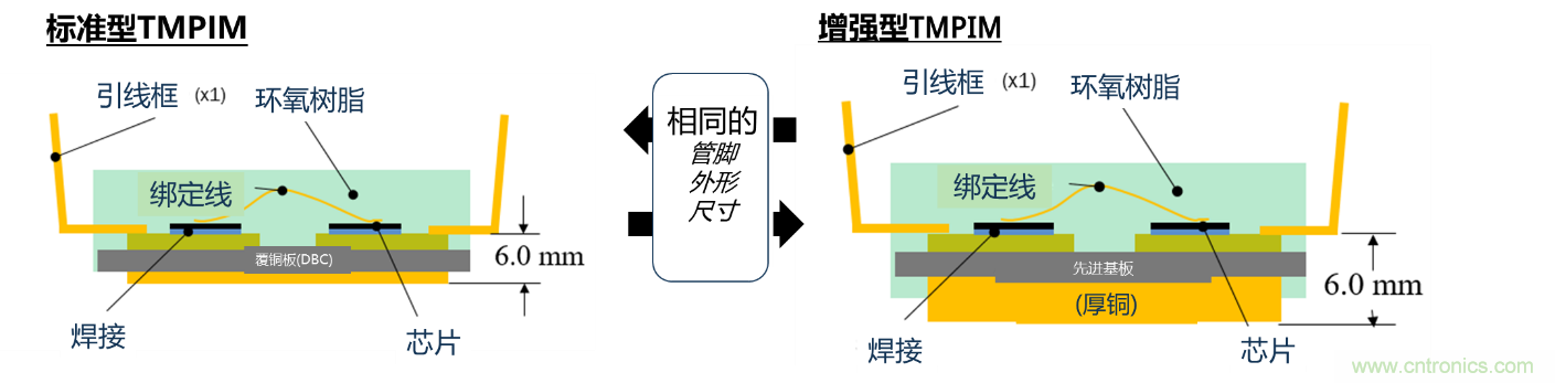 更高能效、穩(wěn)定可靠的工業(yè)驅(qū)動模塊和開箱即用的電機(jī)開發(fā)套件