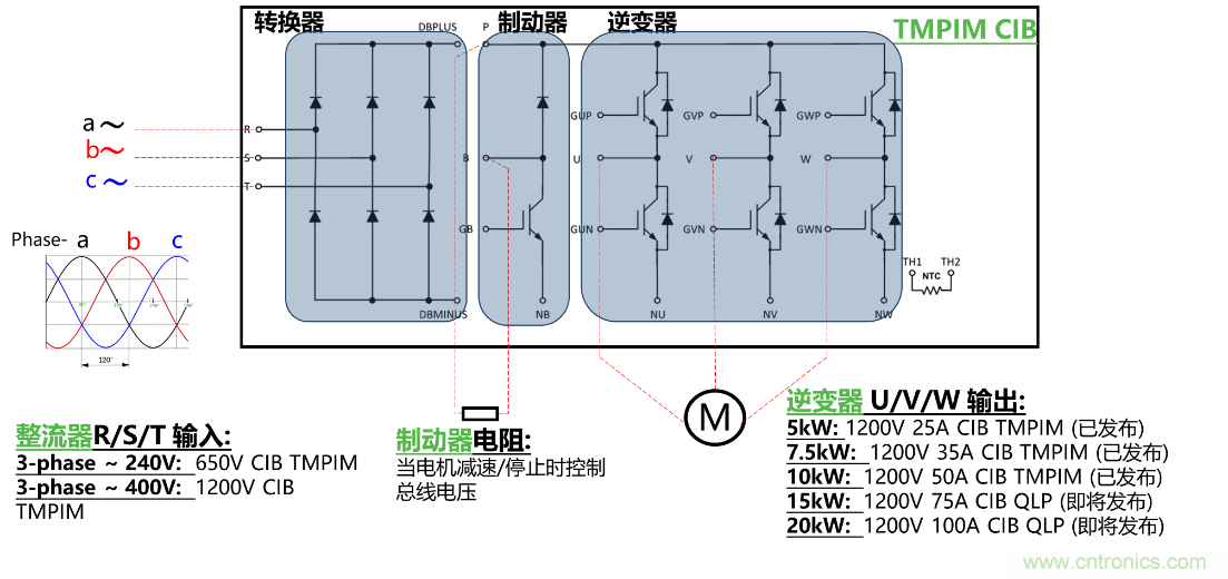 更高能效、穩(wěn)定可靠的工業(yè)驅(qū)動模塊和開箱即用的電機(jī)開發(fā)套件