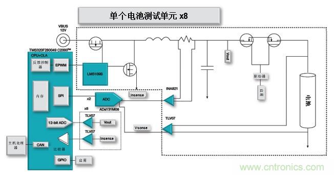 如何設(shè)計(jì)一款適用于各類(lèi)電池尺寸、電壓和外形的電池測(cè)試儀