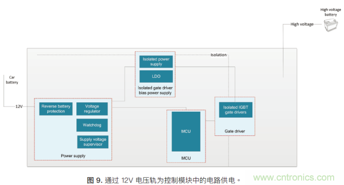 如何為混合動力汽車設計加熱和冷卻系統(tǒng)