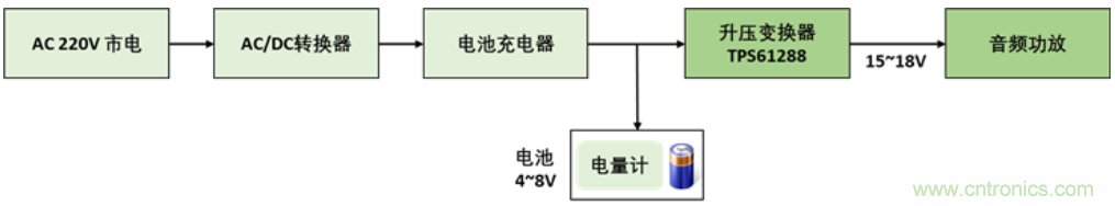 TI最強(qiáng)同步升壓變換器TPS61288，無線音箱升壓變換器的理想方案