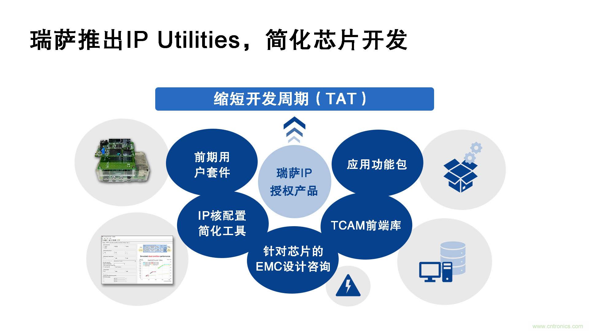 瑞薩電子推出IP Utilities，強(qiáng)化IP授權(quán)業(yè)務(wù)，助力芯片開發(fā)