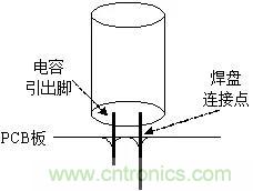 電容引腳斷裂失效的機(jī)理和解決方法