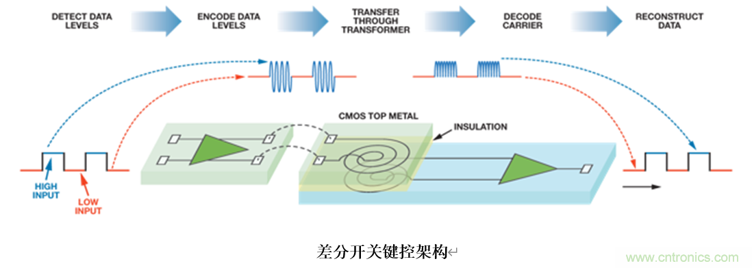 泛在電力物聯(lián)——智能電纜井蓋您見過嗎？