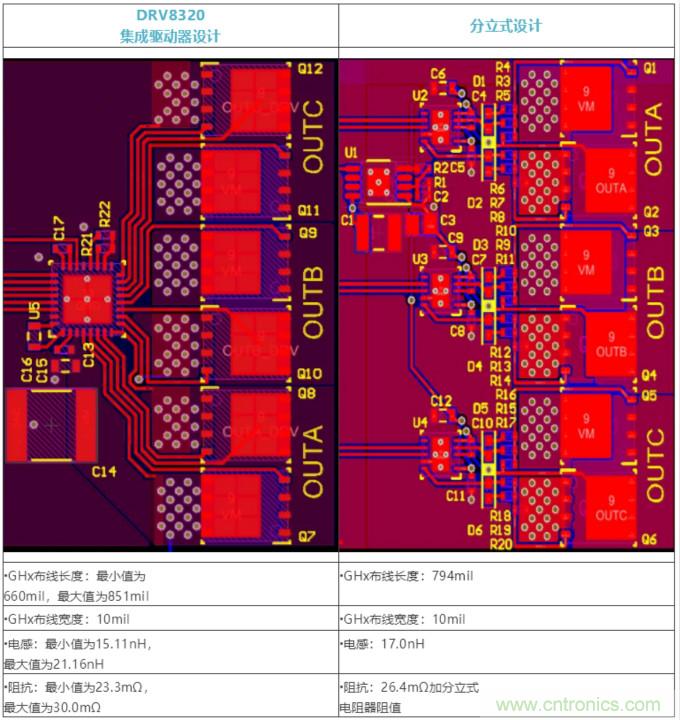 集成式 VS 分立式半橋驅(qū)動(dòng)器，答案一目了然！