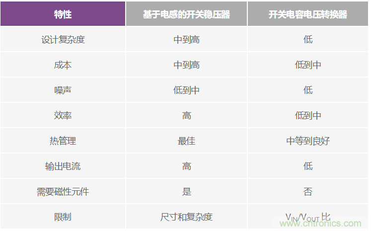 交錯式反相電荷泵——第一部分：用于低噪聲負電壓電源的新拓撲結(jié)構(gòu)