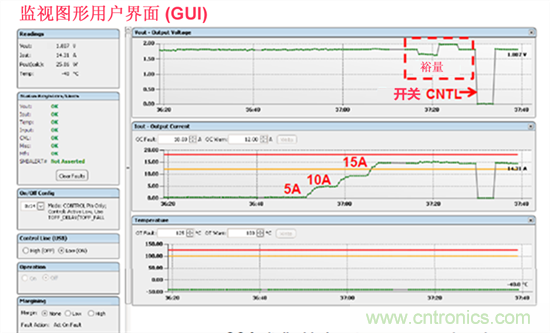 電源管理總線 (PMBus)—到底有什么價值？