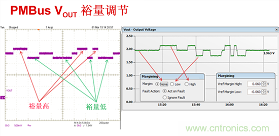 電源管理總線 (PMBus)—到底有什么價值？