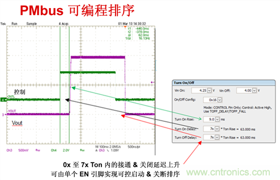 電源管理總線 (PMBus)—到底有什么價值？