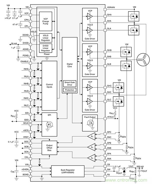 如何使用高度集成的柵極驅(qū)動器實現(xiàn)緊湊型電機(jī)控制系統(tǒng)的設(shè)計