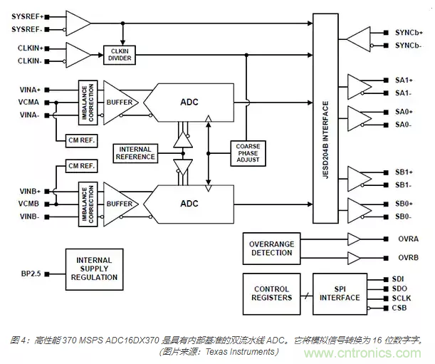 如何使用流水線 ADC？