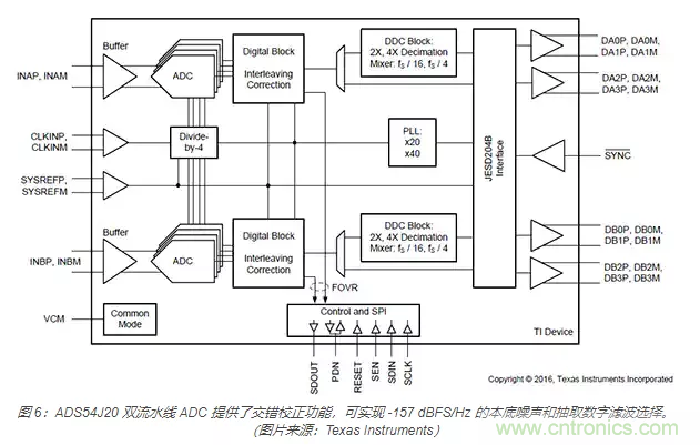 如何使用流水線 ADC？