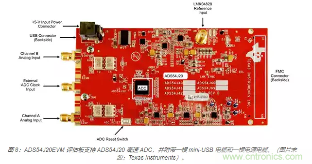 如何使用流水線 ADC？