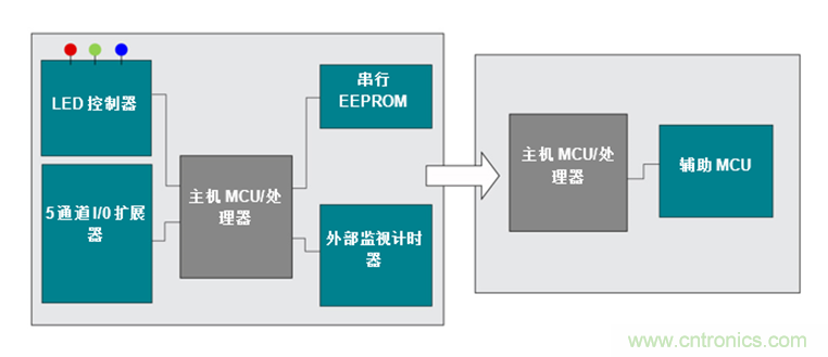 如何讓通用微控制器MSP430™集成多種功能來簡化設計？