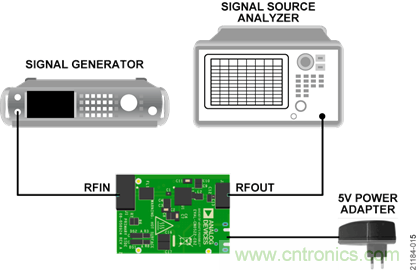 USB供電、915MHz ISM無線電頻段、具有過溫管理功能的1W功率放大器