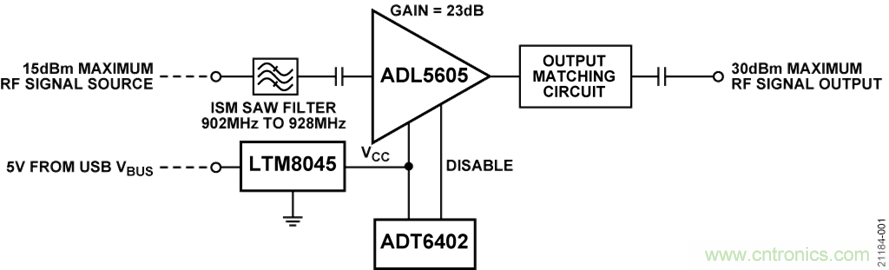 USB供電、915MHz ISM無線電頻段、具有過溫管理功能的1W功率放大器