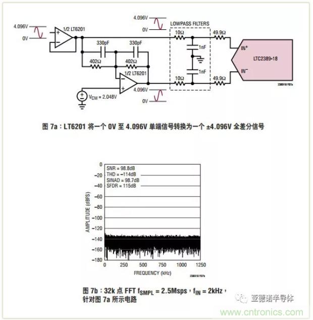 在評(píng)估高分辨率 ADC 時(shí)，這個(gè)步驟很重要！