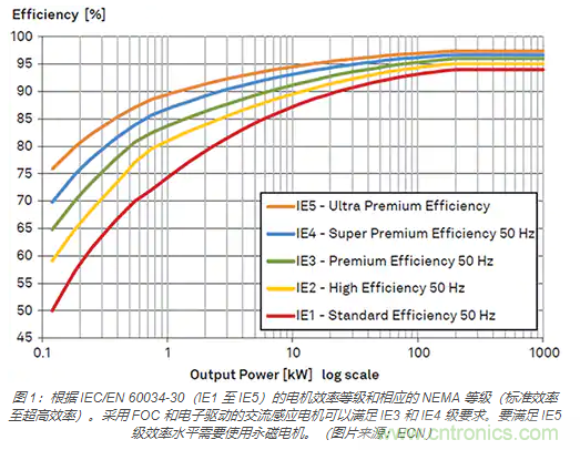 使用 IGBT模塊簡化電機(jī)驅(qū)動裝置和逆變器的設(shè)計(jì)