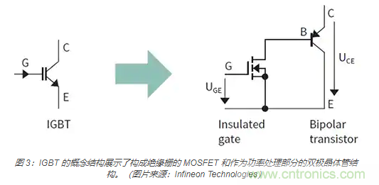 使用 IGBT模塊簡化電機(jī)驅(qū)動裝置和逆變器的設(shè)計(jì)