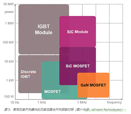 使用 IGBT模塊簡化電機(jī)驅(qū)動裝置和逆變器的設(shè)計(jì)