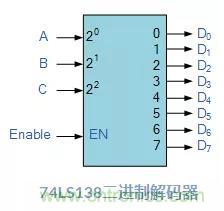 什么是二進制解碼器？