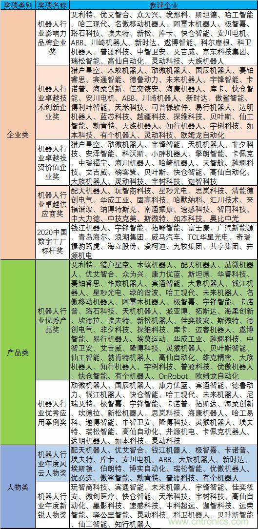 維科杯·機(jī)器人行業(yè)年度評選【投票通道】正式上線啦！