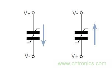 什么是鐵電存儲(chǔ)器？