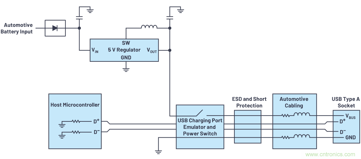 汽車(chē)USB 2.0和5 V Type-C解決方案提供充電和穩(wěn)健的數(shù)據(jù)線保護(hù)