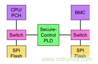 萊迪思Mach-NX：可信系統(tǒng)的基石，實(shí)現(xiàn)強(qiáng)大加密