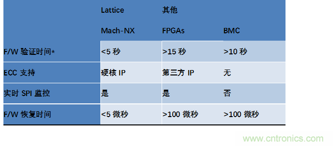 萊迪思Mach-NX：可信系統(tǒng)的基石，實(shí)現(xiàn)強(qiáng)大加密