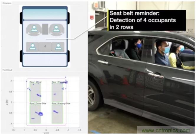 封裝集成天線技術(shù) - 簡化汽車座艙內(nèi)雷達(dá)傳感器設(shè)計(jì)！