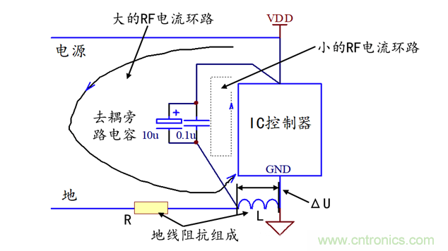 開(kāi)關(guān)IC控制器的去耦旁路設(shè)計(jì)