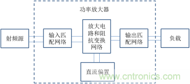 【收藏】太全了！射頻功率放大器的知識你想要的都有