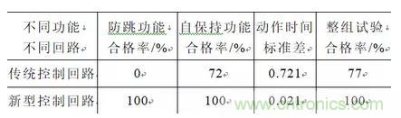 斷路器三相不一致保護新型控制回路與檢測裝置改進