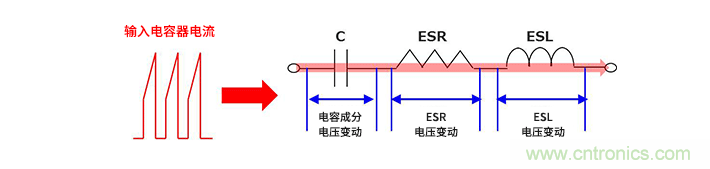 輸入電容器選型要著眼于紋波電流、ESR、ESL