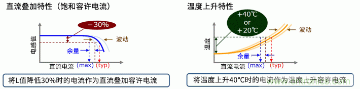 讀懂電感的規(guī)格與等效電路