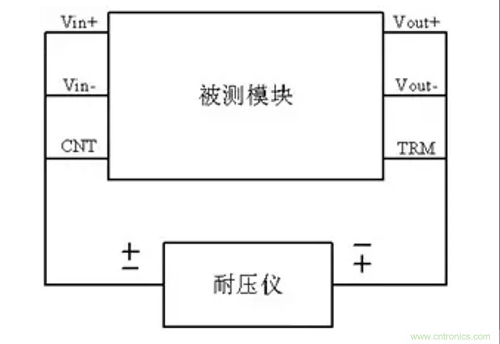 信號隔離與電源隔離的知識點詳解