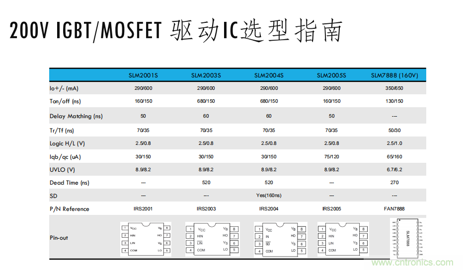 如何選擇小功率電機(jī)驅(qū)動(dòng)IC？