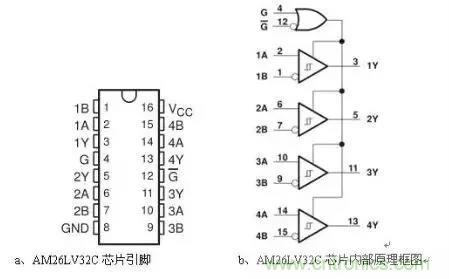 變頻器通訊電路原理圖解