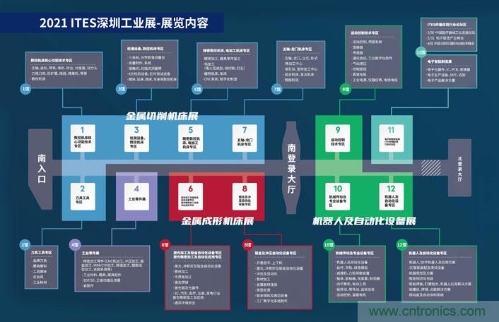 三月ITES開講啦！5場行業(yè)千人會，50+技術(shù)論壇火爆全場！