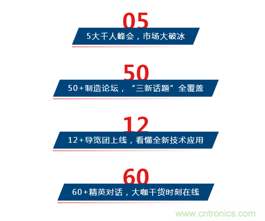 三月ITES開講啦！5場行業(yè)千人會，50+技術(shù)論壇火爆全場！