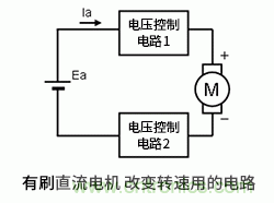 使用H橋電路驅(qū)動有刷直流電機的原理