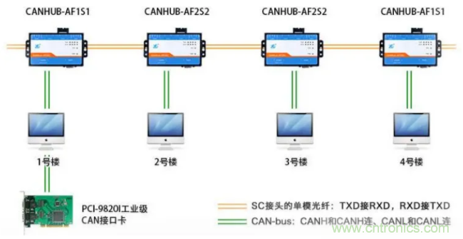 如何有效提高CAN總線抗干擾能力？